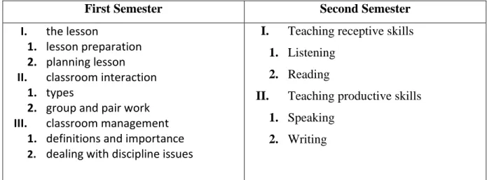 Table 2.2: Didactics syllabus (master 01)