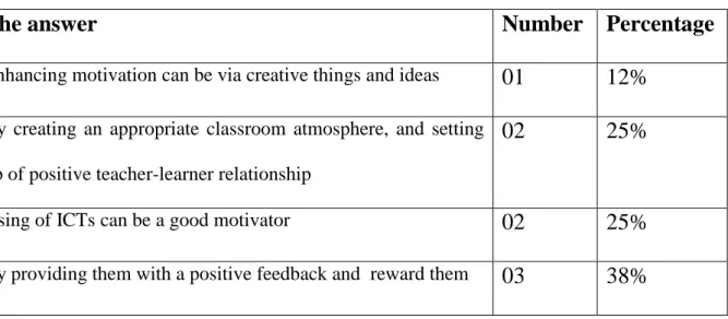 Table 16:Teachers’way of Promotion of Motivation in the Classroom 