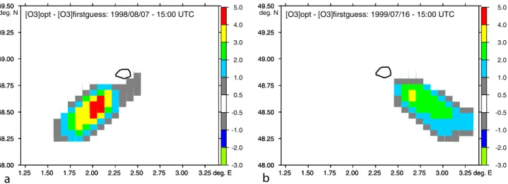 Figure 13. Difference (ppb) between first-guess and optimized ozone mixing ratios at 1500 on 7 August 1998 and 16 July 1999.