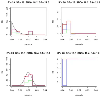 Figure 3. Reconstructions corresponding to Experiment 2 with T = 2 and K = 8. Each line m represents the function h (m) ` , for ` = 1,2