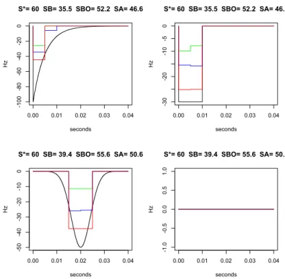 Figure 6. Reconstructions corresponding to Experiment 4 with T = 20 and K = 8. Same conventions