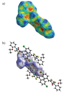 Figure 7. HS mapped for CBBTZ compound with (a) the shape in- in-dex property (b) d norm selected intermolecular contacts