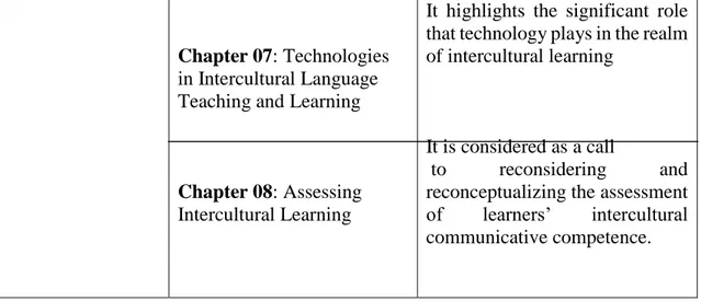 Table 2.2:  Intercultural Studies Syllabus (Master 2) 