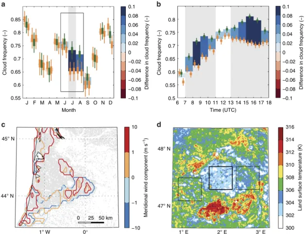 Figure 2 | Temporal and spatial patterns of preferred cloud occurrence over forest. Seasonal (a) and diurnal (b) evolution of mean JJA (indicated by box in a) difference in cloud frequency for Sologne region