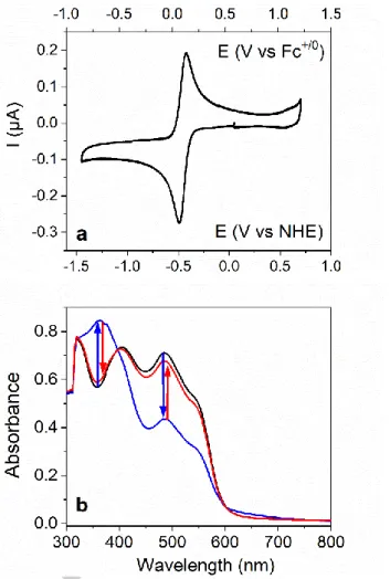Figure  1.  Molecular  and  X-ray  crystal  structures  of  [CuL]•THF  with  atom  labelling scheme and ellipsoids parameters at 50 % probability level