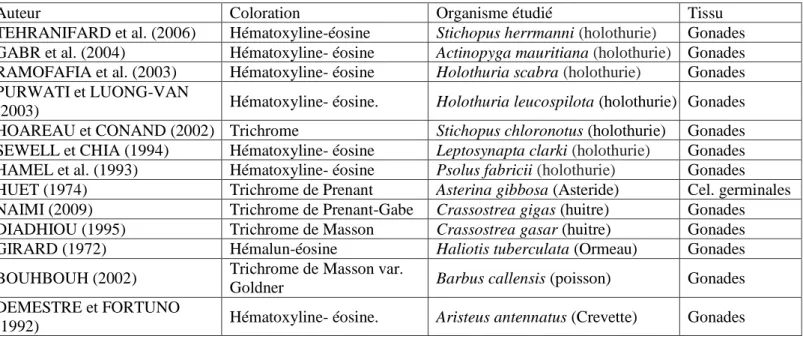 Tableau  4. Exemples d’études sur  la reproduction d’espèces  marines où la coloration topographique a  été utilisée