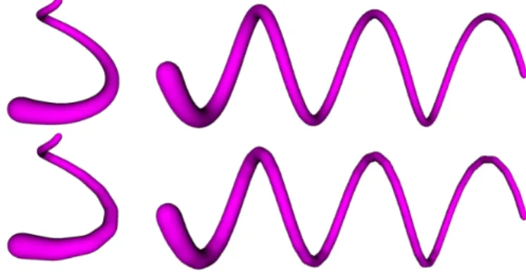 Figure 1: Convolution surfaces around G 1 circular spline (top), and polyline (bottom), approximations of (a) the  spi-ral ( 1 2 t cost, 34 t sin t, 45 t), t ∈ [0,2π], and (b) the elliptical helix (2 cos t, 3 sint,t), t ∈ [0, 6π]