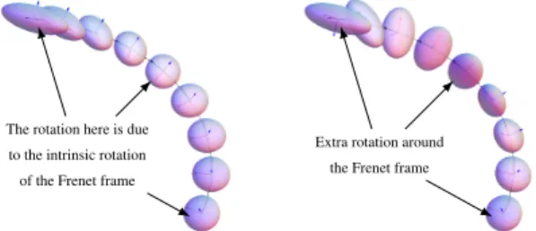 Figure 6: G = UDU T as the ellipsoid x T Gx = 1. The eigenvectors u, v, w define the axes, the radii are given by the eigenvalues: r u = α − 12 , r v = β − 12 , r w = γ − 12 .