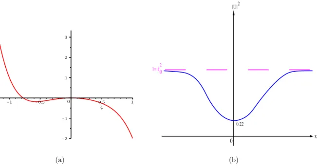 Figure 10: Graphs of (a) V c and (b) |U | 2 for c = √