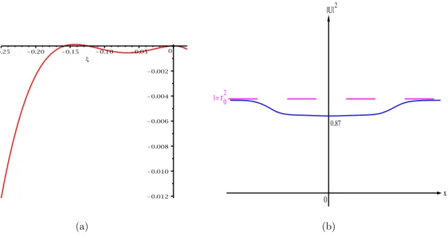 Figure 17: Graphs of (a) V c and (b) |U | 2 for c = √