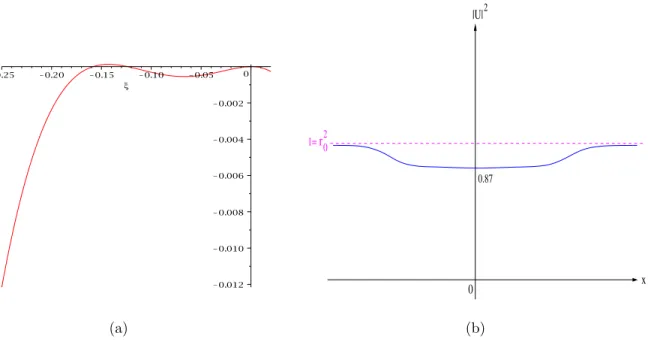 Figure 17: Graphs of (a) V c and (b) |U | 2 for c = √