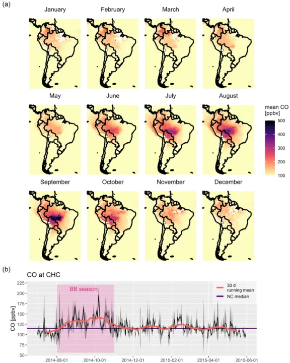 Figure A1. (a) Seasonality of remotely sensed tropospheric CO concentrations in South America from January 2005 to January 2015, based on the MOP03J_V008 data product (Ziskin, 2019)