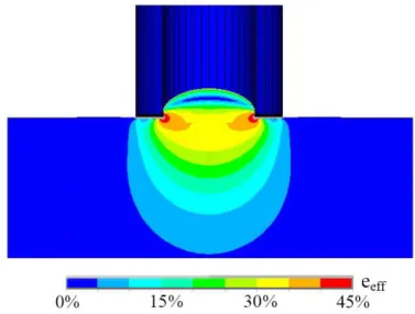 Figure 5: Finite element calculation of the deformation under a 25 mbar negative pressure using the  