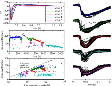 Fig. 11: Distance ε between the kernels learned with MoTIF, ICA, and E-AWL. For the latter, we used three different approaches: hierarchical and non-hierarchical learning with both random and ICA initialization of the kernels.