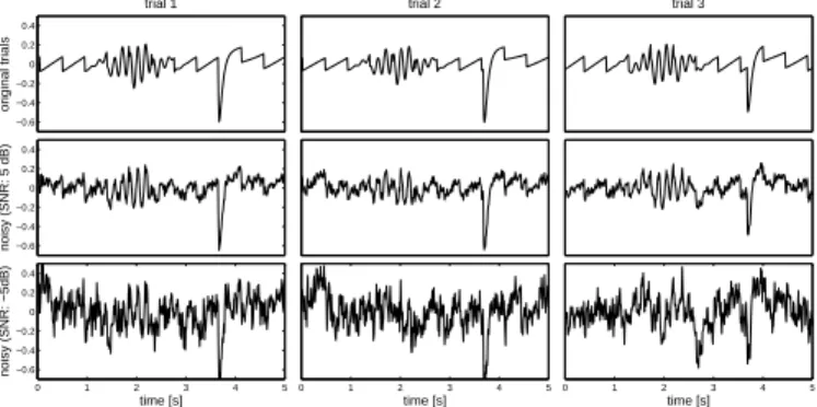 Fig. 3: K = 3 kernels were defined in order to generate signal epochs (see Fig. 4).