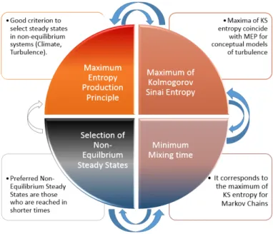 Figure 10. Conceptual path to demonstrate the validity of the Maximum Entropy Principle followed in this paper.