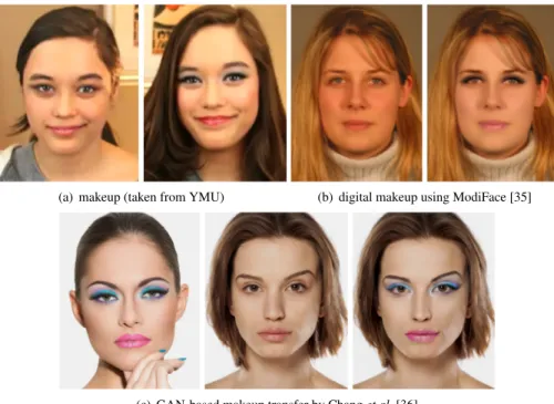 FIGURE 3: Examples of application of makeup: a facial portrait image before (left) and after (right) applying (a) makeup and (b) digital makeup; (c) GAN-based makeup style transfer in which a makeup style is transfered from a reference (left) to a source i
