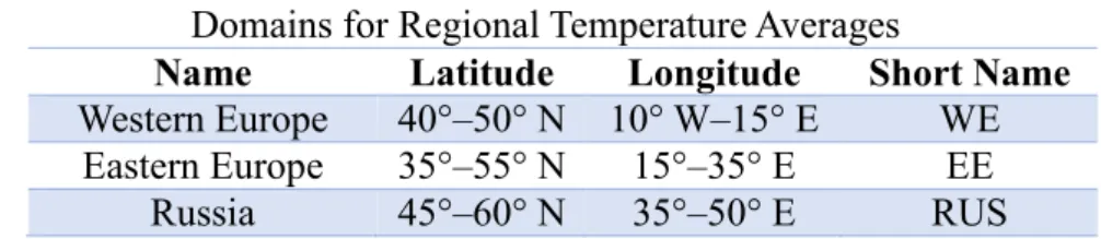 Table S1. Domains used for the regional temperature averages shown in Figure 4. 
