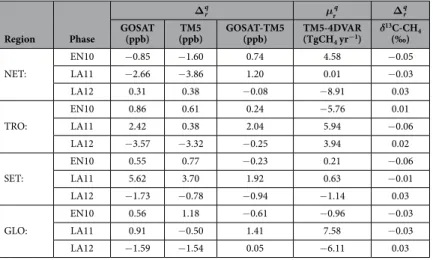 Table 1 summarizes ∆ r q  or µ r q  of time series shown in Figs 1 and 2.