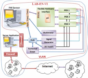 Figure 3.   Example of web interface for instrument with embedded web  server (RJ45 interface) 