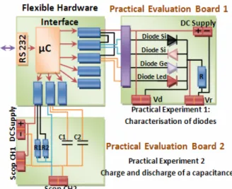 Figure 12.  Examples of realized practical evaluation boards  1.  Characterization of diodes 
