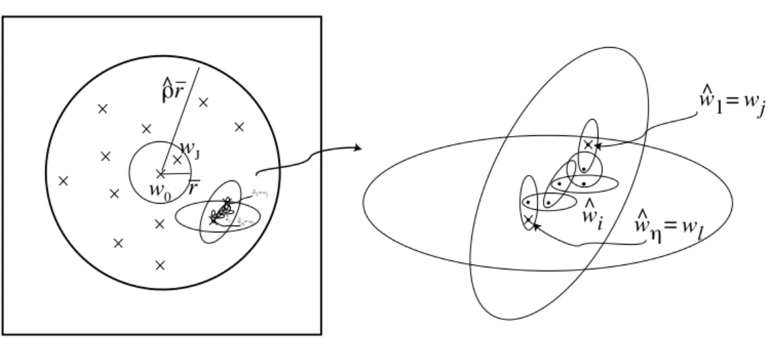 Figure 4: An illustration of Mai Lemma: there exist two points w j , w l , which can be connected using a sequence of η − 1 small ellipsoids E i `