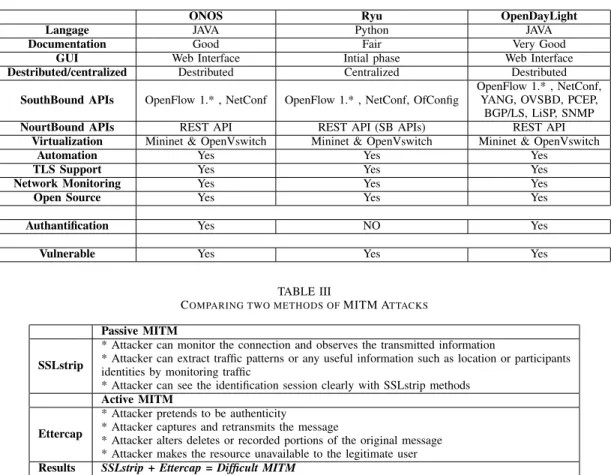 TABLE II