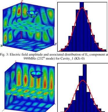 Fig. 4: Electric field amplitude and associated distribution of E x  component at  994MHz (230 th  mode) for Cavity_1 (KS=1) 