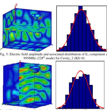 Fig. 6: Electric field amplitude and associated distribution of E x  component at  913MHz (174 th  mode) for Cavity_2 (KS=1) 