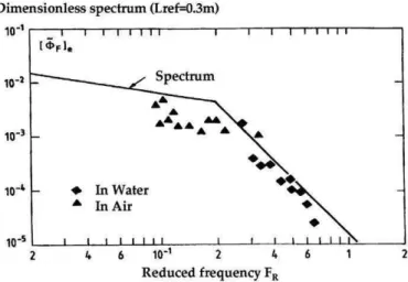 Fig. 2. Fluid-elastic instability map deduced from empirical and experimental data enrichment method for cylinder arrangement under cross-flow.