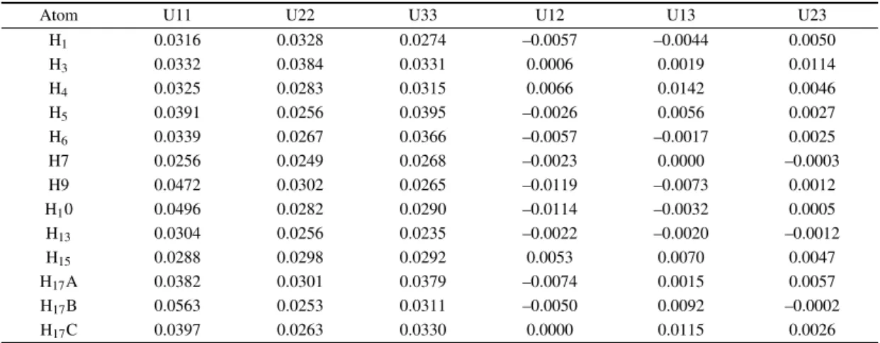 Table 6. Thermal vibration parameters for the H atoms calculated from the 
