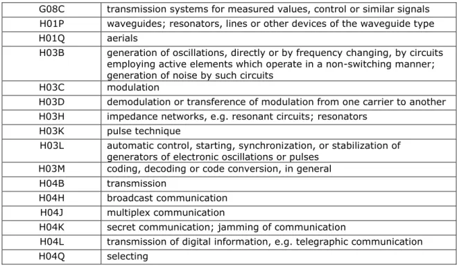 Table 1 - IPC classes used to define the ICT sector 