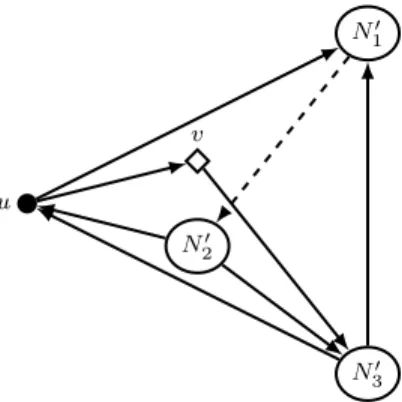 Figure 3: A partial orientation of K n , as in the proof of Proposition 3.2. A solid arrow signifies the direction of all arcs between vertices in the two subsets, whereas a dashed arrow indicates the existence of an arc with the given orientation between 