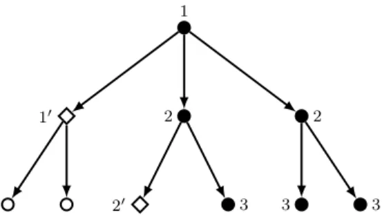 Figure 6: Strategy described in the proof of Proposition 4.1 for ∆ = 3, k = 3 and f = 1.