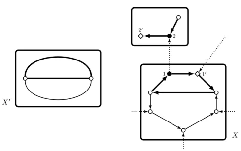 Figure 9: An example of how the orientation − →