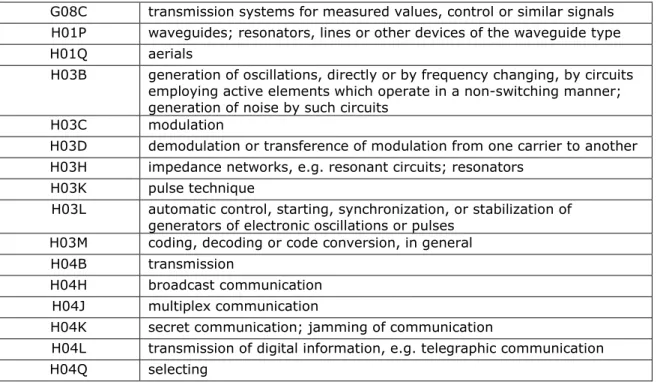 Table 1 - IPC classes used to define the ICT sector 