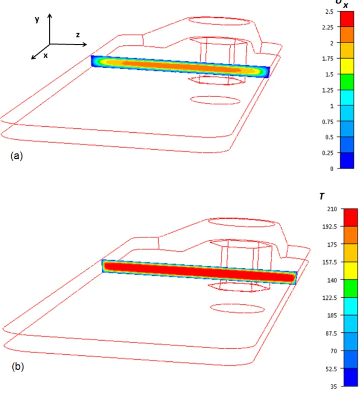 Figure 4: Velocity (a) and temperature (b) distributions in a transverse section of the cavity at t = 0.0725 s.