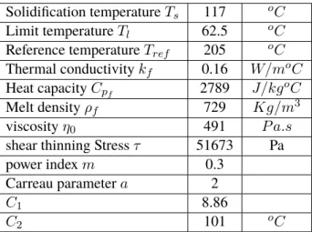Table 2: Melt properties of polypropylene used (PP-PRO-FAX PD702 in Rem3D  R database).