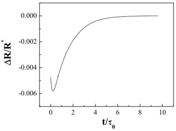 FIG. 10: Time dependence in τ 0 units of ∆R(t) in R ∗ units at the point B for a drop with initial contact line shown in Fig