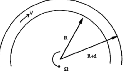 FIG.  1. Sketch  of  the  flow  geometry:  flow  between  two  fixed  coaxial  cylin-  drical  surfaces under  constant  external  pressure  gradient