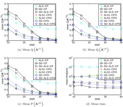 Fig. 8.4 . Mean and median Q  A (1) 