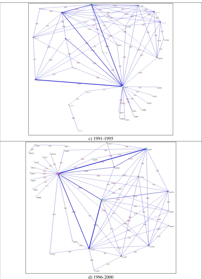 Figure 5 continued 