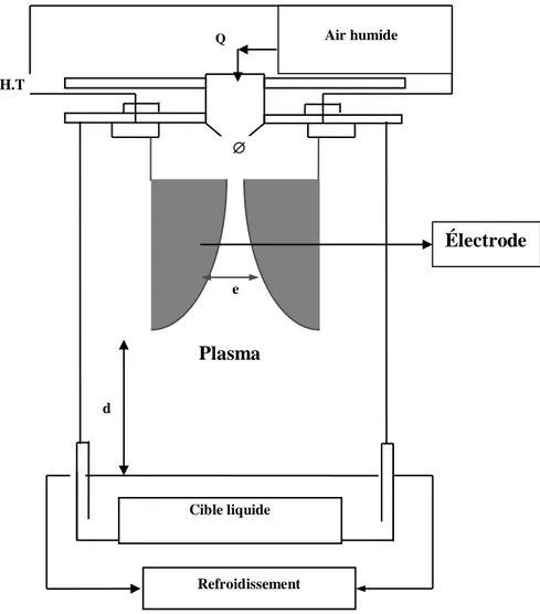 Figure III.1. Schéma du dispositif fermé glidarc.  [1]