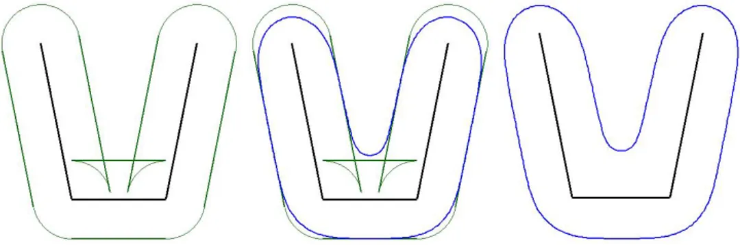 Fig. 6. Offset curves (left) and convolution curve (right) for a polygonal line.