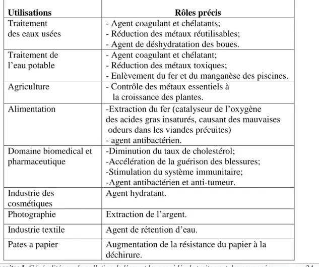 Tableau 7: Applications du chitosane (Rinaudo, 2006). 