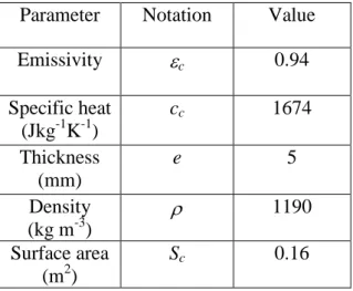 Table 1. Condenser parameters  used for the calculations. The condenser plate was made of  Plexiglas (PMMA)