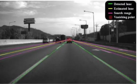 Figure II.9 : R ésultat obtenu par l’algorithme de Multi -Lane detection. 