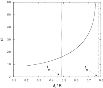 FIG. 3: The simulation data on the dependence of the re- re-duced coalescence time α on d 0 /R