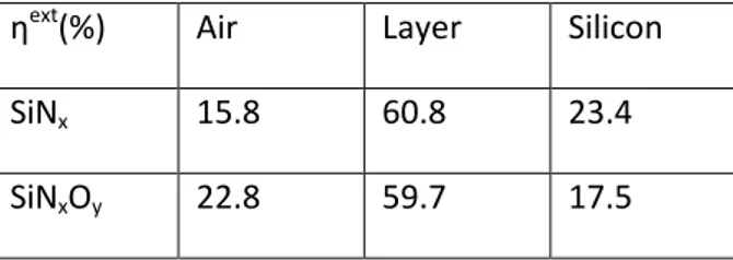 Tab. 1: Extraction efficiencies 