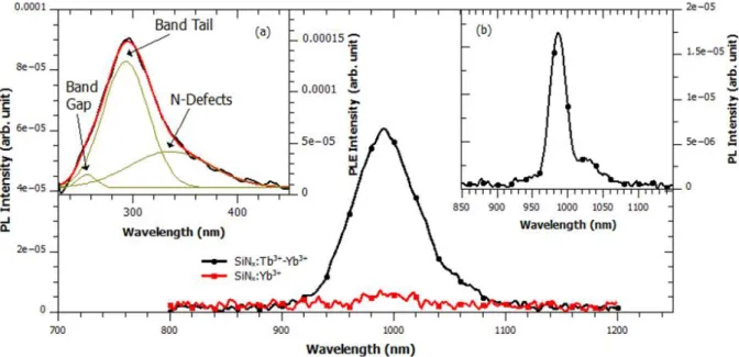 Fig. 4: Energy transition analysis 